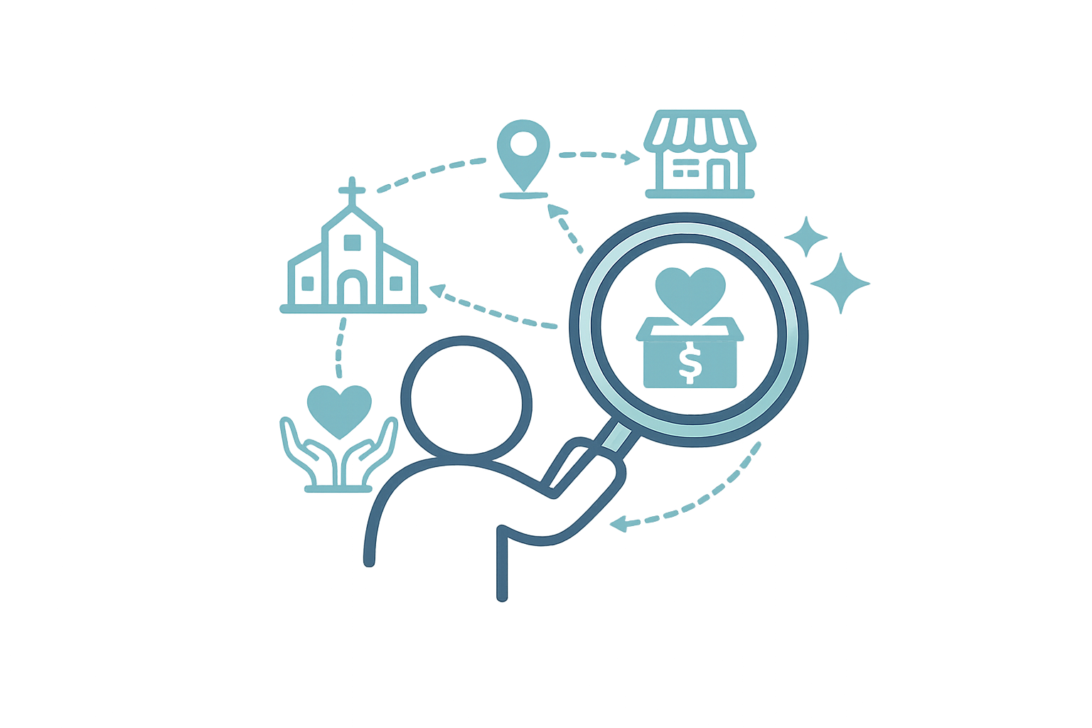 Scout — Organization Discovery